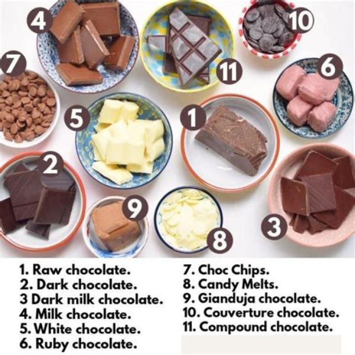 Which chocolate is best for girlfriend?