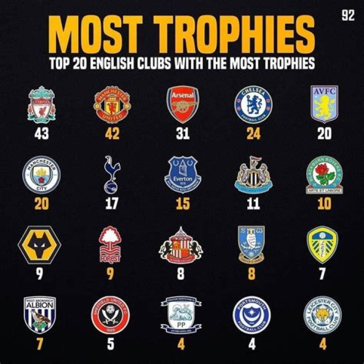 Which club has been in the championship the longest?