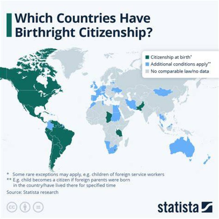 Which country give citizenship by birth to a child?