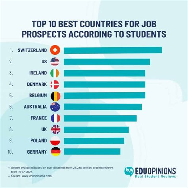 Which country is best for journalism?