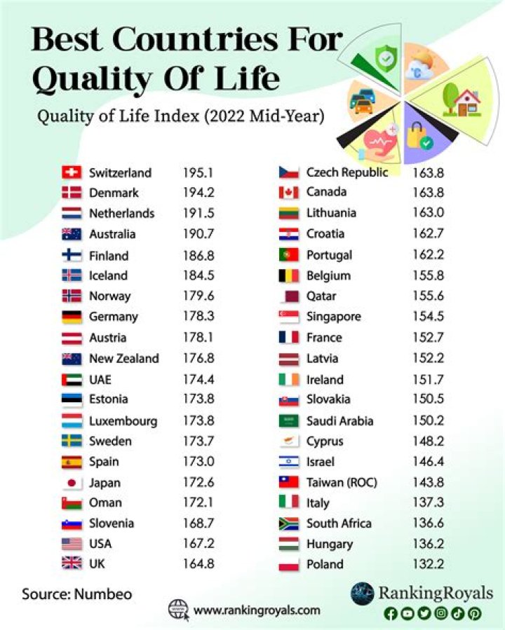 Which country is best in dancing?