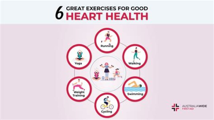 Which exercise is best for heart blockage?