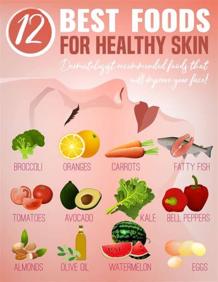 Which food is not good for skin?