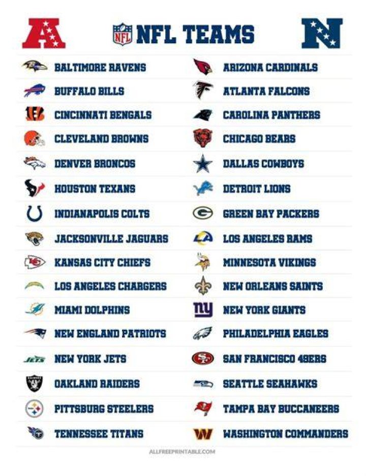 Which football teams have their own planes?
