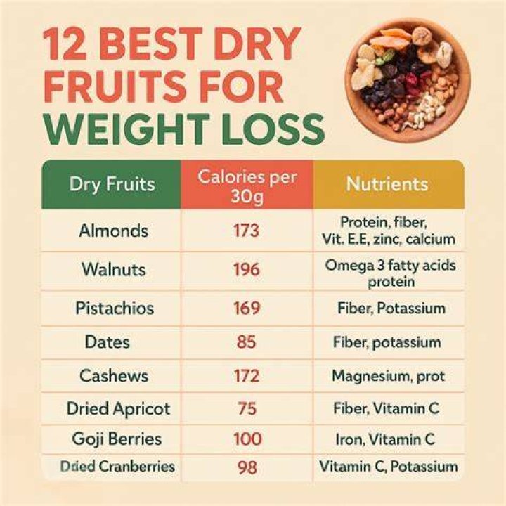 Which fruit is best for muscle gain?