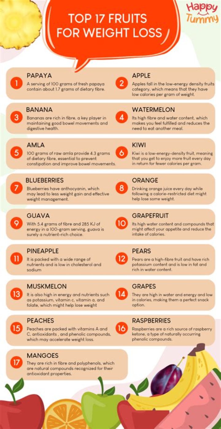 Which fruit will reduce belly fat?