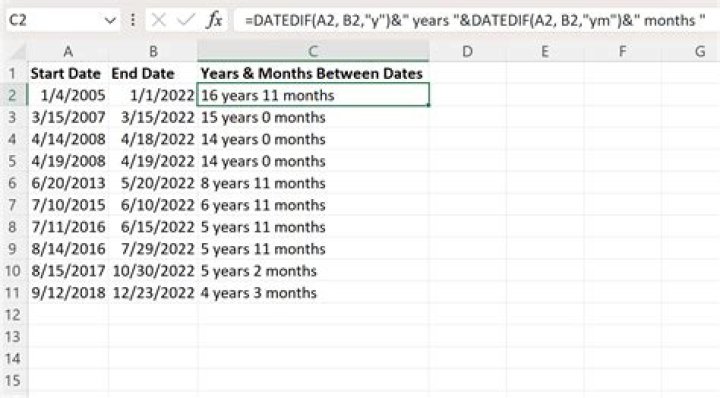Which function can be used to calculate the gap between two months?