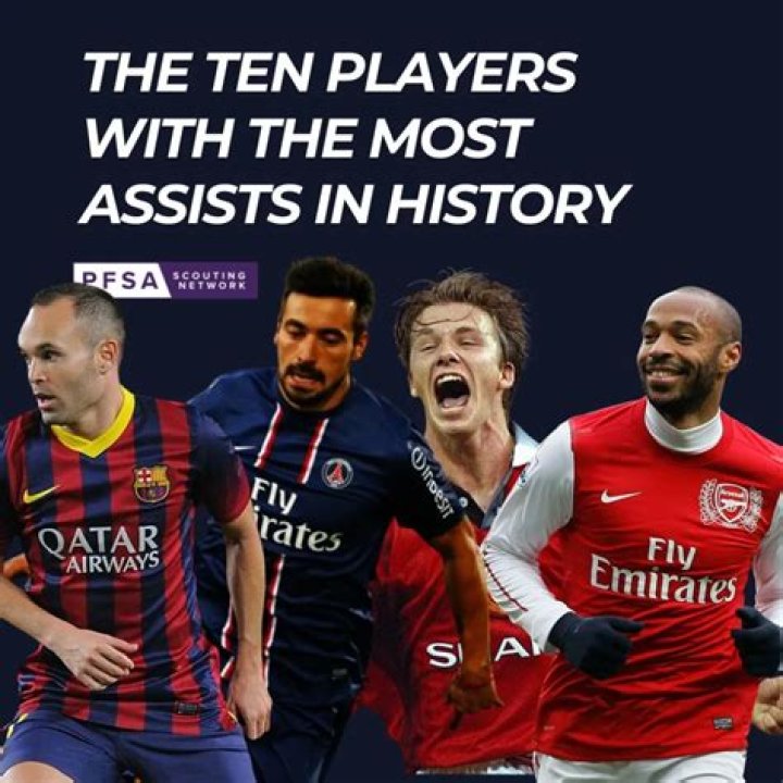 Which goalie has the most assists?
