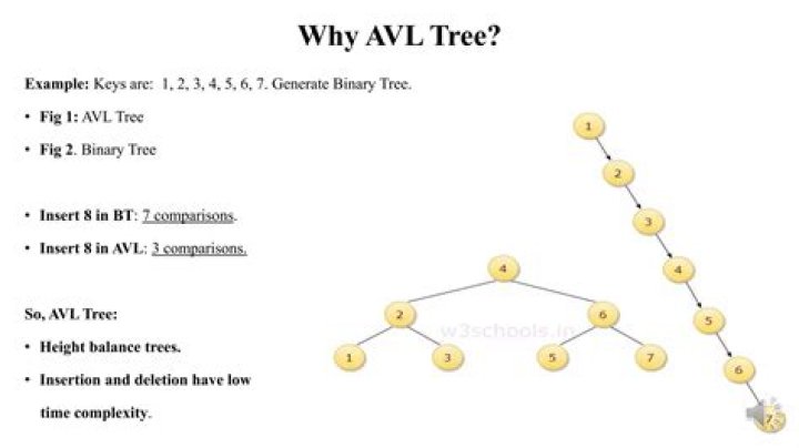 Which is better AVL tree or B-tree?
