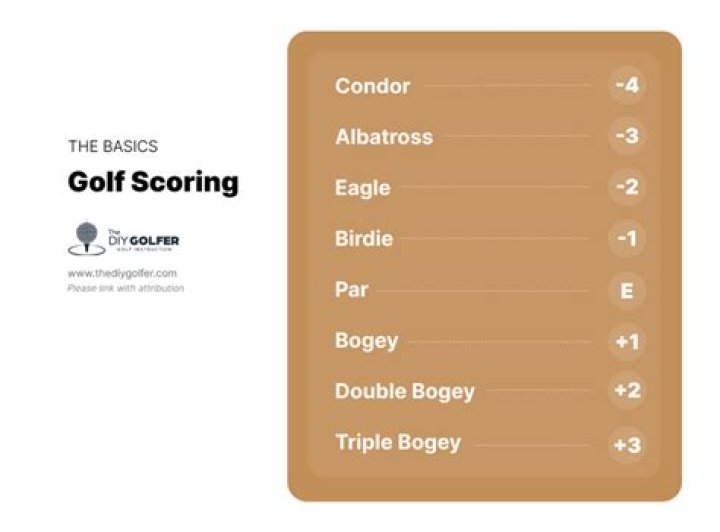Which is better birdie or bogey?