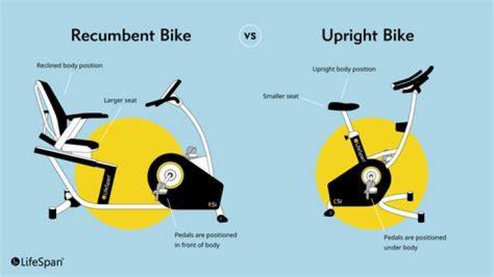 Which is better for knees recumbent or upright bike?
