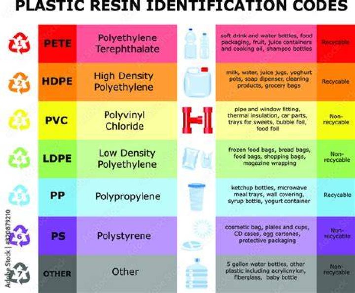 Which is better resin or plastic?