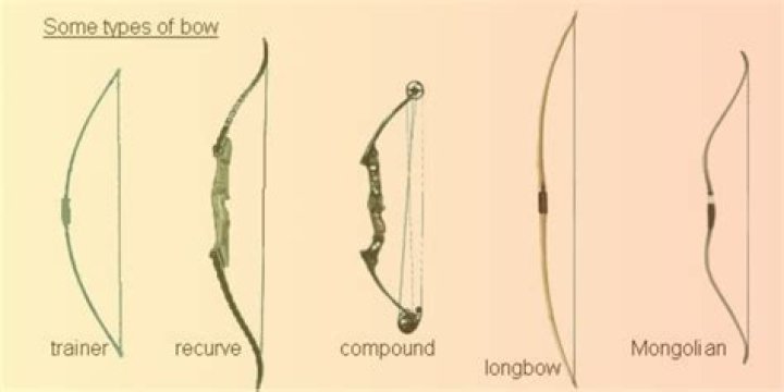 Which is easier to shoot recurve or longbow?