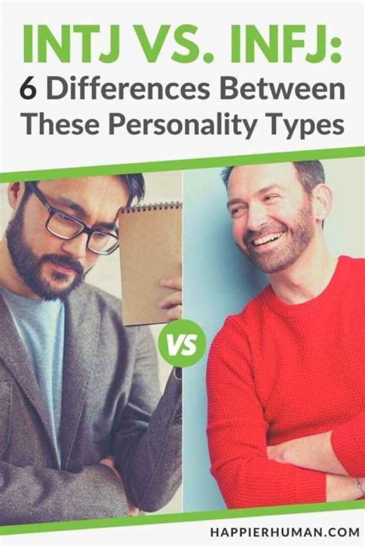 Which is more rare INTJ or INFJ?
