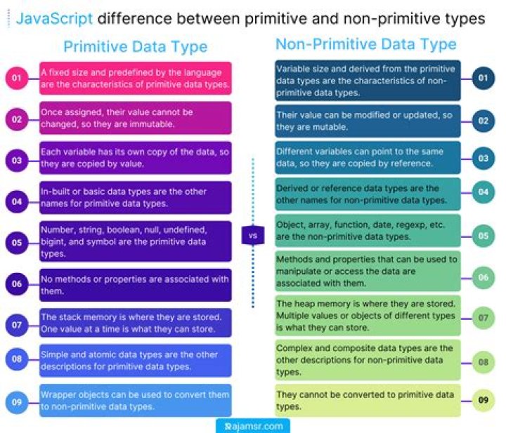 Which is not a primitive data type in JavaScript?