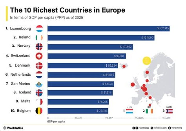 Which is the richest country in Europe?