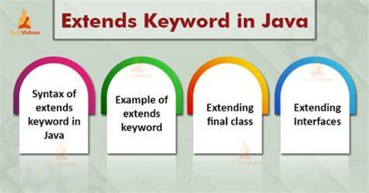 Which keyword is used to extend?