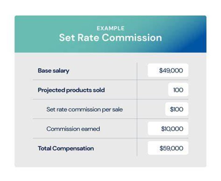 Which laws prevent real estate licensees from setting a standard rate for commissions or compensation?