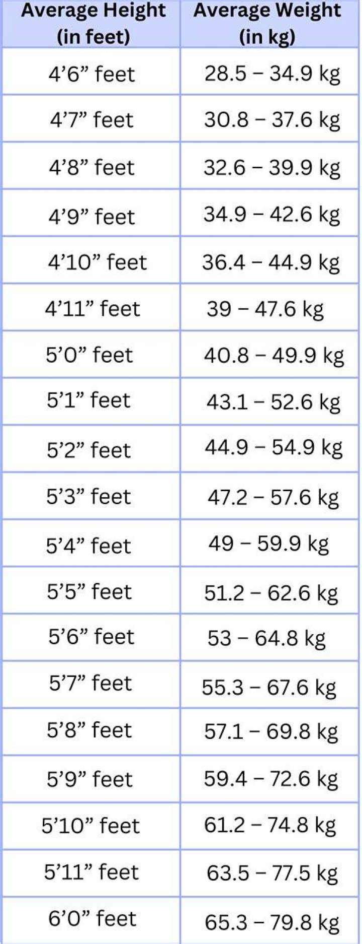 Which leg do you put your weight on when skiing?