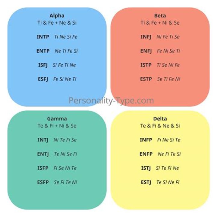 Which MBTI is most competitive?