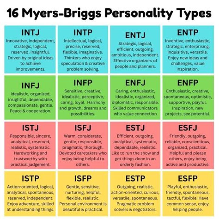 Which MBTI is the most organized?