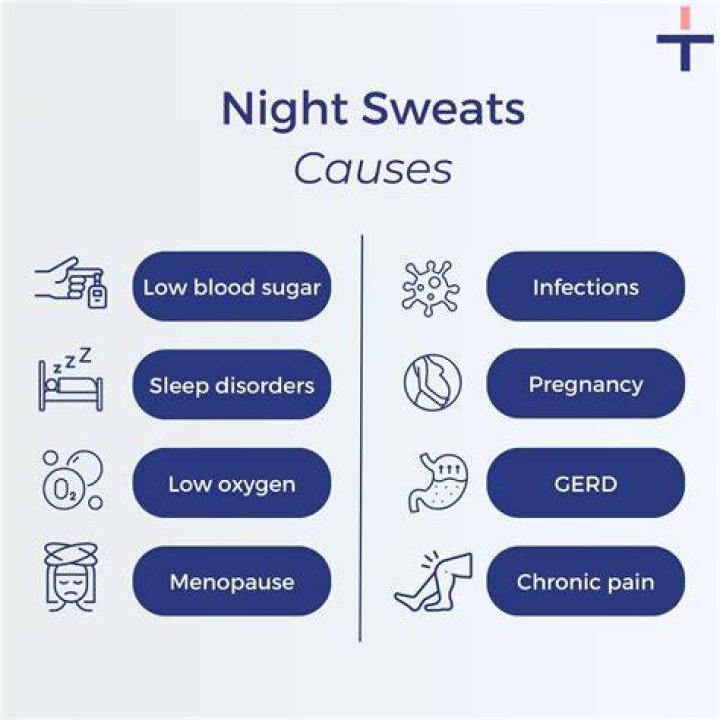 Which medication can cause night sweats?