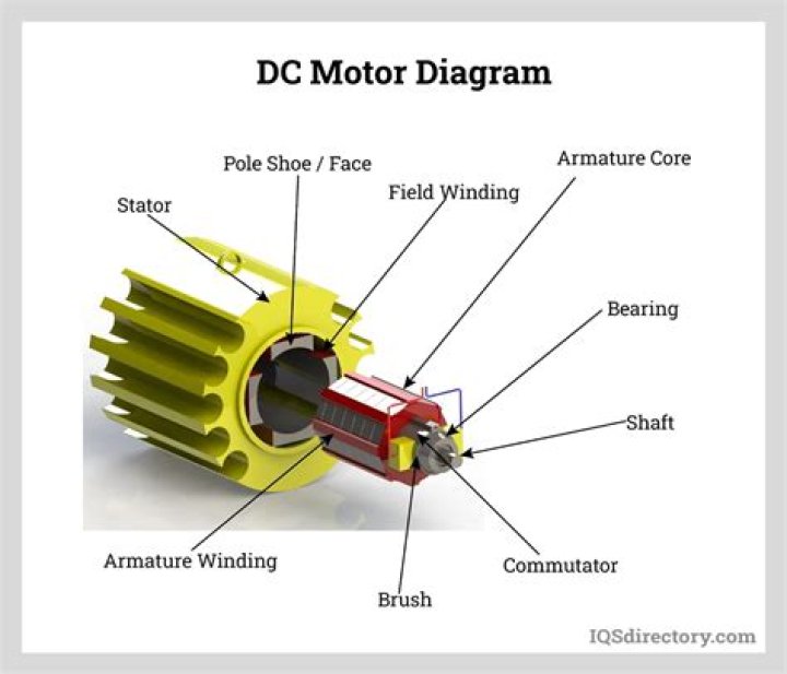 Which motor spins faster in a car?