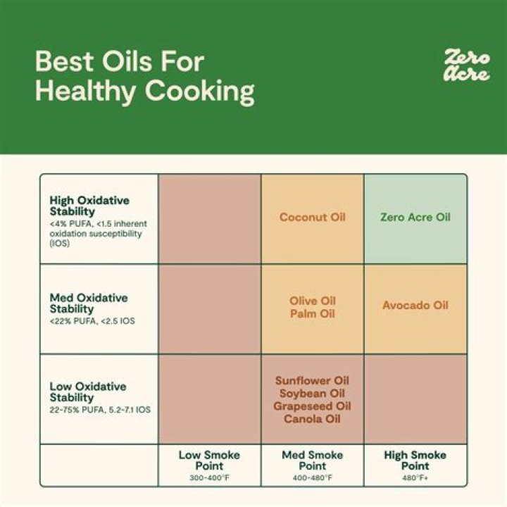 Which oil is best for dry legs?