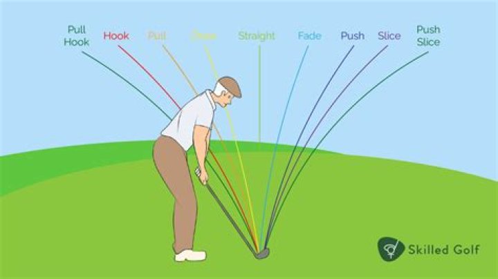 Which parts of the body should a golfer use to swing the club when putting?