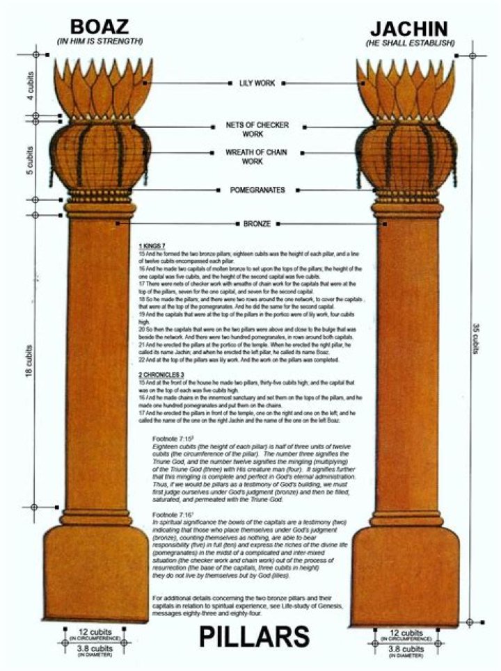 Which pillar is Boaz?