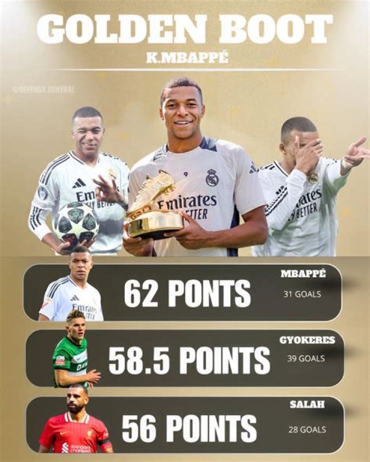 Which player has many golden boots?