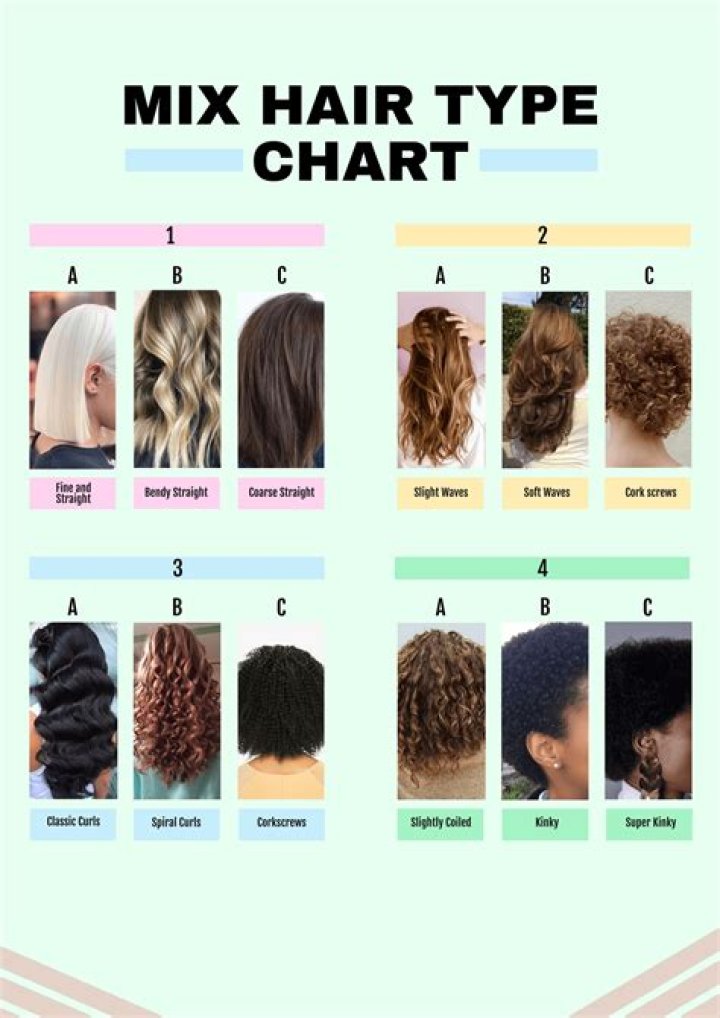Which race has least hair?
