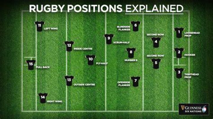 Which rugby position runs the most?