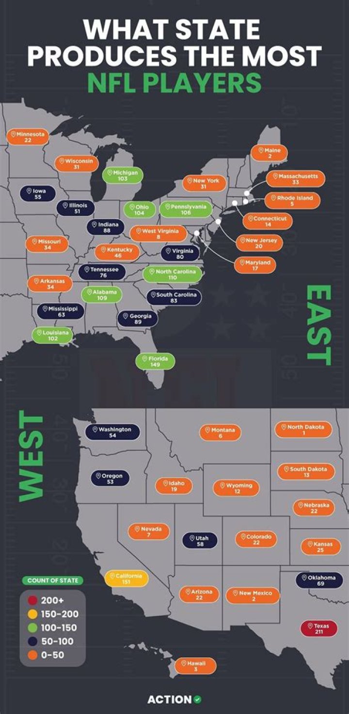 Which state produces the most Olympians?