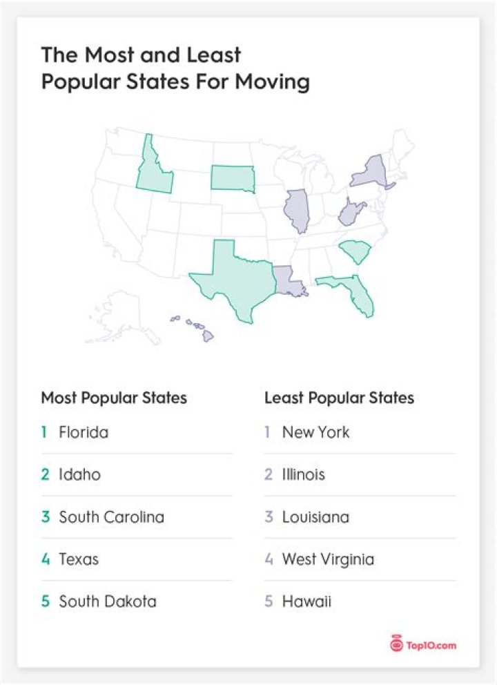 Which state should I move to from California?