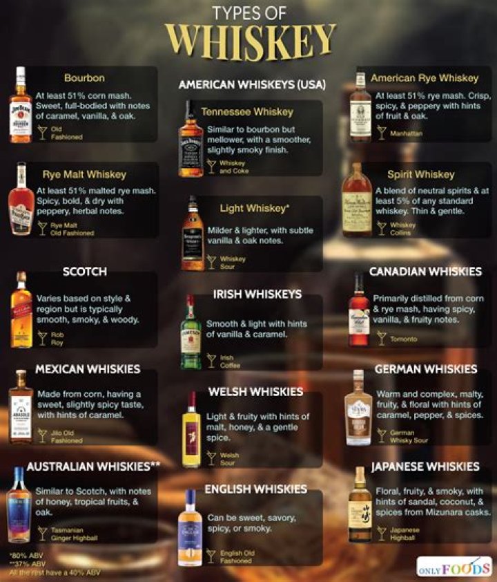 Which type of whiskey is healthiest?