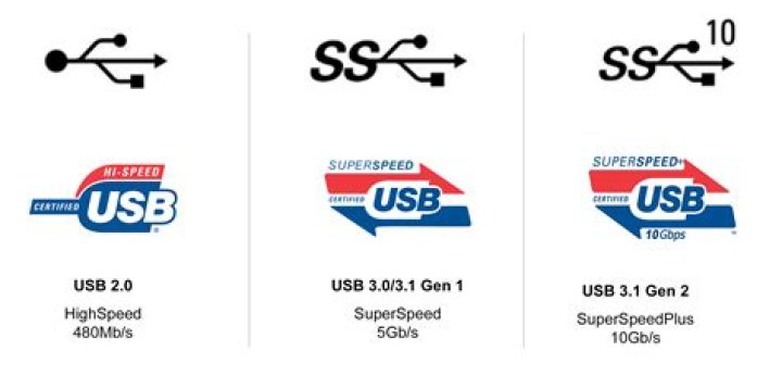 Which USB is fastest?
