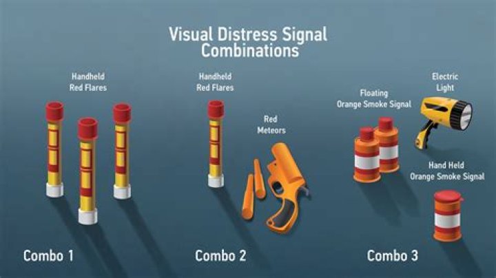 Which visual distress signal is acceptable at night?