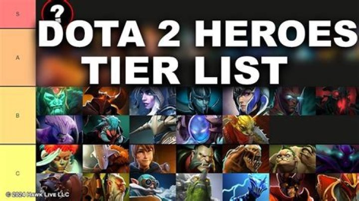 Who are DOTA heroes based on?