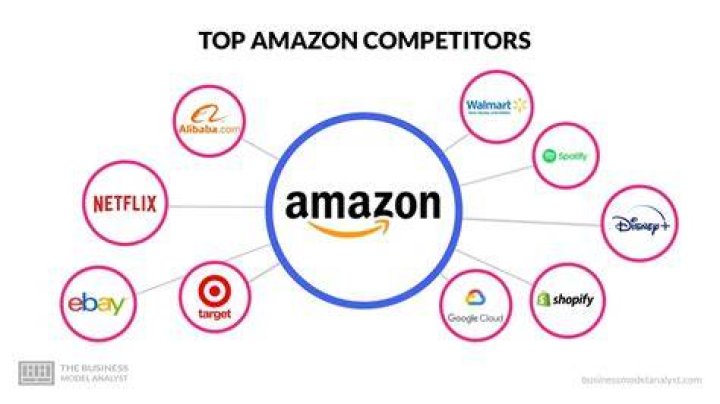 Who are GXO's competitors?