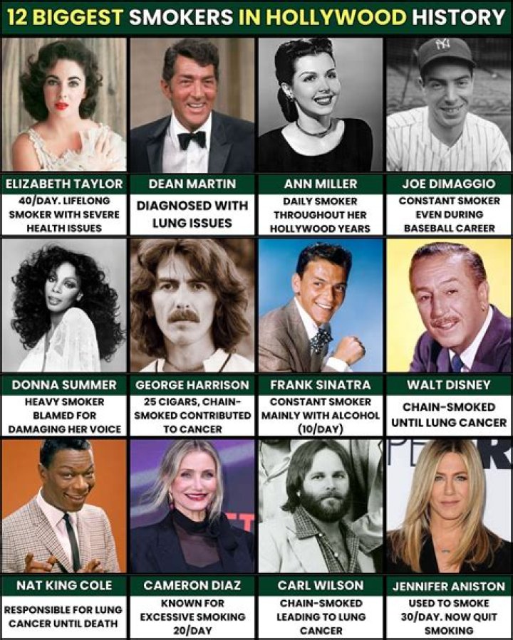 Who are the biggest smokers in Hollywood?