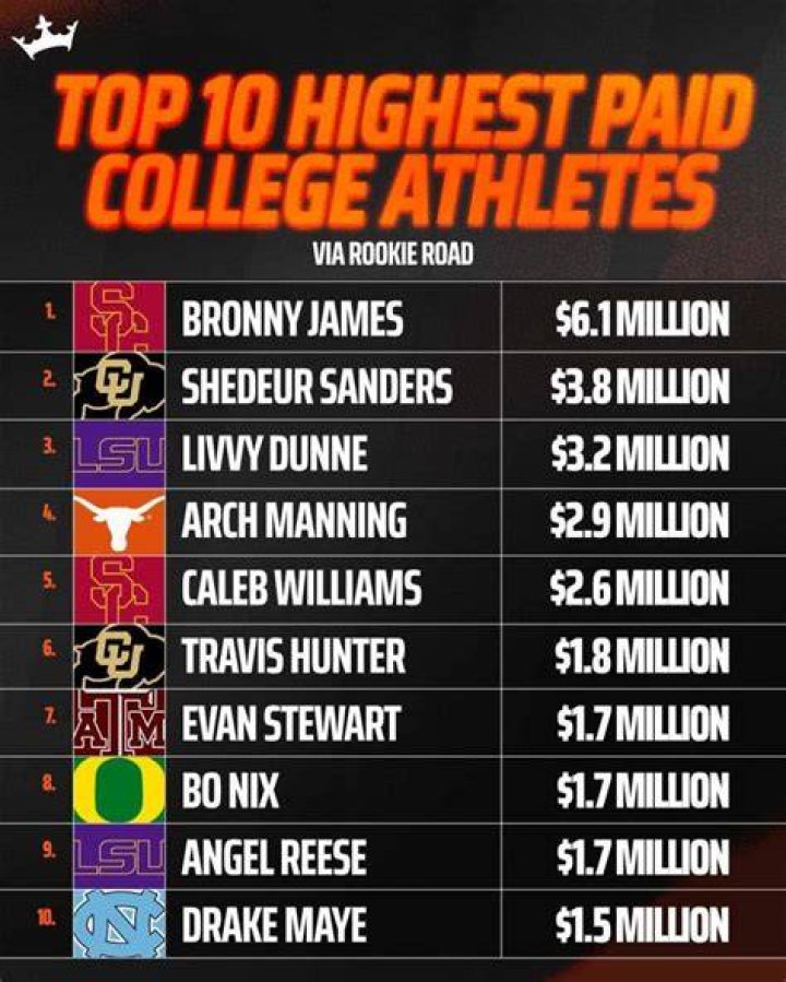 Who are the highest-paid college basketball coaches?