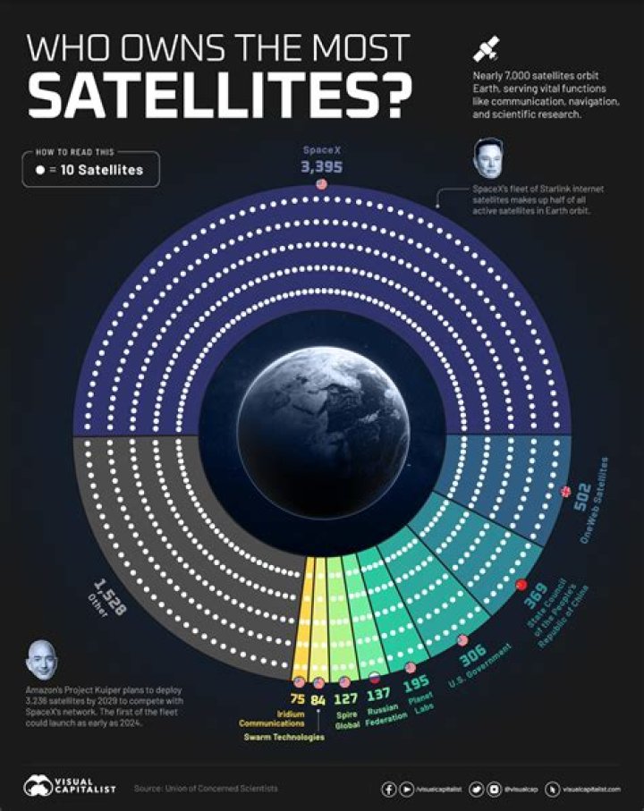 Who builds satellites in the UK?