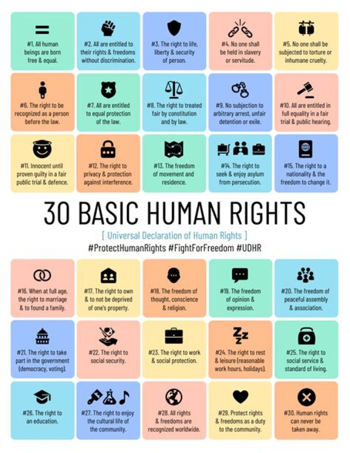 Who can breach your human rights?
