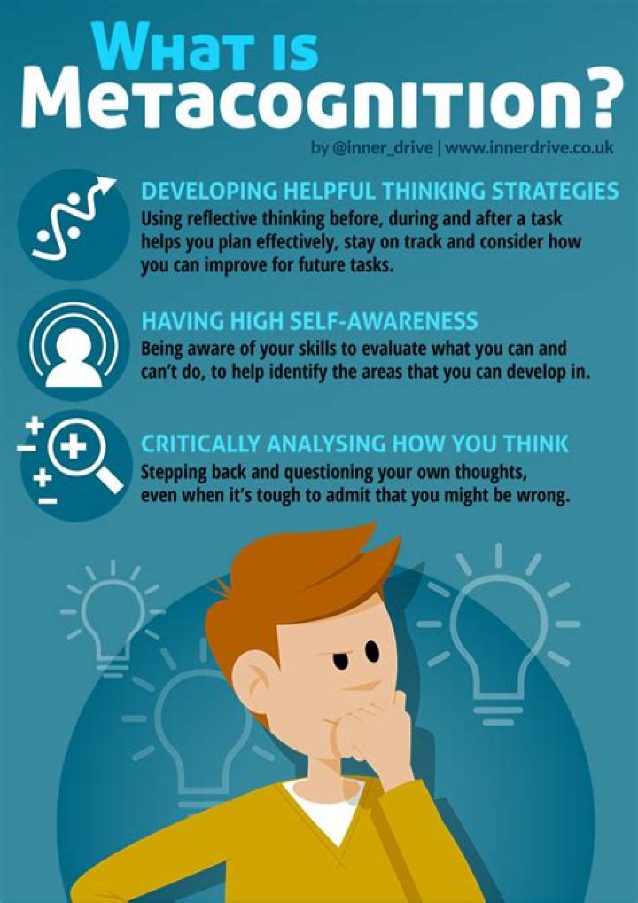 Who defined metacognition?