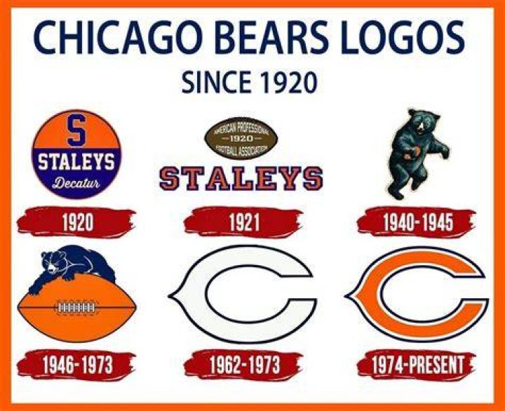 Who did the Chicago Bears trade?