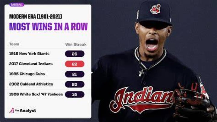 Who has longest winning streak in baseball?