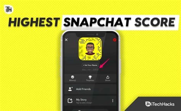 Who has the highest snap score?
