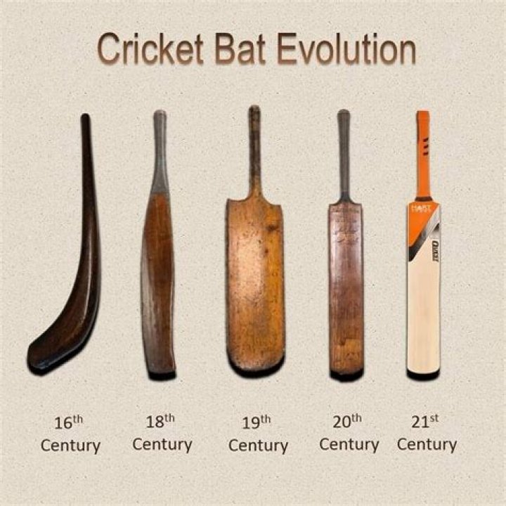 Who has the lightest bat in cricket?