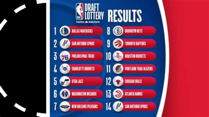 Who has the lowest free throw percentage in the NBA?